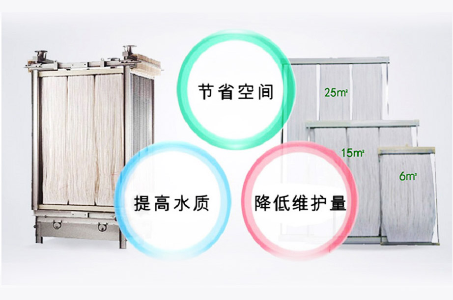 MBR膜生物反應(yīng)器工藝流程、原理及產(chǎn)品優(yōu)勢解析